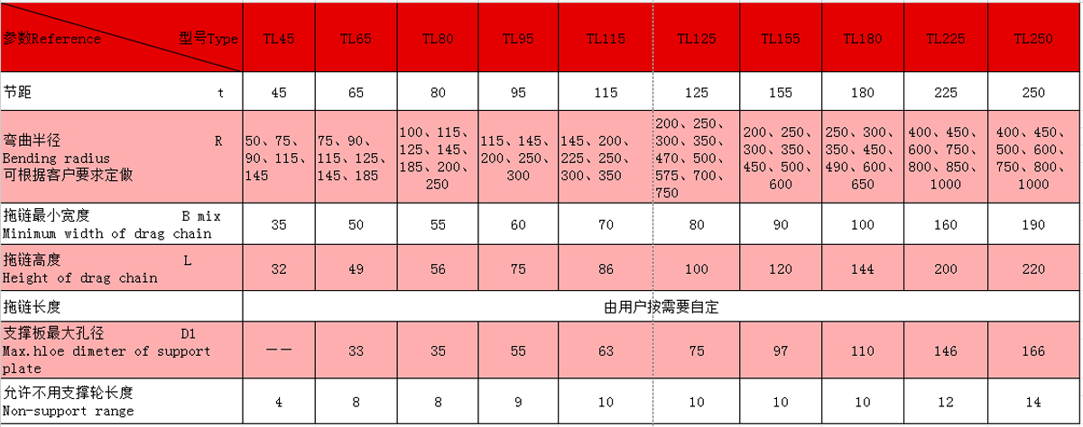 TL型钢铝拖链参数