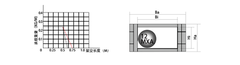 15系列微小型拖链参数图